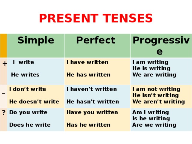 В настоящее время полностью не. Present Tenses правило. Present perfect simple в английском. Present simple present perfect таблица. Present simple present Continuous present perfect таблица.