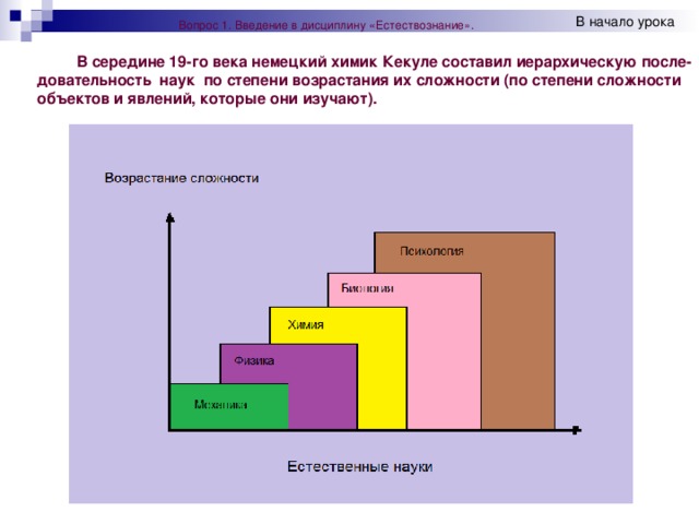 В начало урока Вопрос 1. Введение в дисциплину «Естествознание».  В середине 19-го века немецкий химик Кекуле составил иерархическую после-довательность наук по степени возрастания их сложности (по  степени сложности объектов и явлений, которые они изучают).