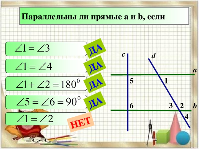 ДА ДА ДА ДА НЕТ Параллельны ли прямые а и b, если с d а 1 5 3 2 6 b 4