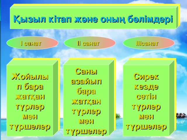 Қызыл кітап және оның бөлімдері І санат  ІІ санат  ІІІсанат  Саны азайып бара жатқан түрлер мен түршелер Жойылып бара жатқан түрлер мен түршелер Сирек кезде сетін түрлер мен түршелер