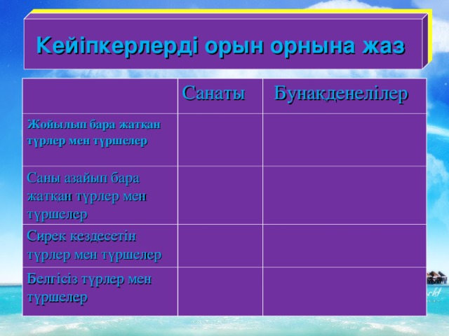 Кейіпкерлерді орын орнына жаз Санаты Жойылып бара жатқан түрлер мен түршелер   Бунақденелілер Саны азайып бара жатқан түрлер мен түршелер Сирек кездесетін түрлер мен түршелер Белгісіз түрлер мен түршелер