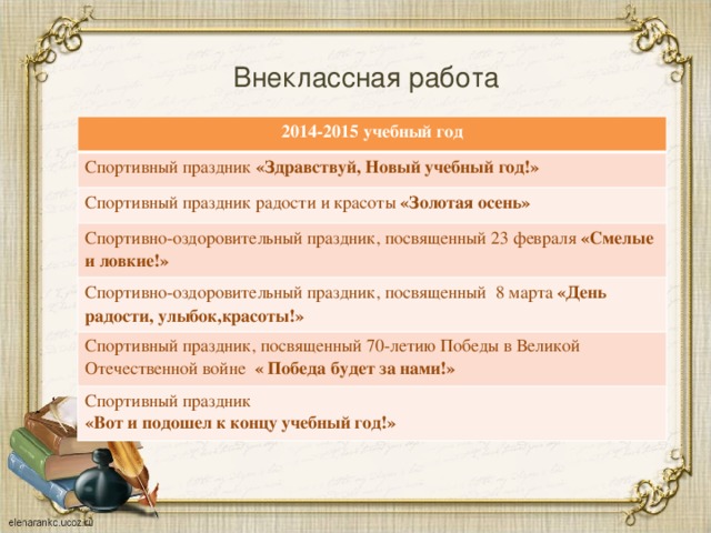 Внеклассная работа 2014-2015 учебный год Спортивный праздник «Здравствуй, Новый учебный год!» Спортивный праздник радости и красоты «Золотая осень» Спортивно-оздоровительный праздник, посвященный 23 февраля «Смелые и ловкие!» Спортивно-оздоровительный праздник, посвященный 8 марта «День радости, улыбок,красоты!» Спортивный праздник, посвященный 70-летию Победы в Великой Отечественной войне « Победа будет за нами!» Спортивный праздник «Вот и подошел к концу учебный год!»