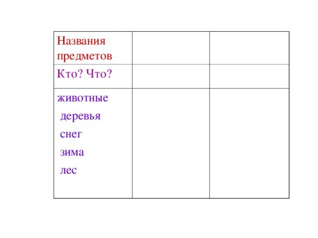 Названия предметов Кто? Что? животные  деревья  снег  зима  лес