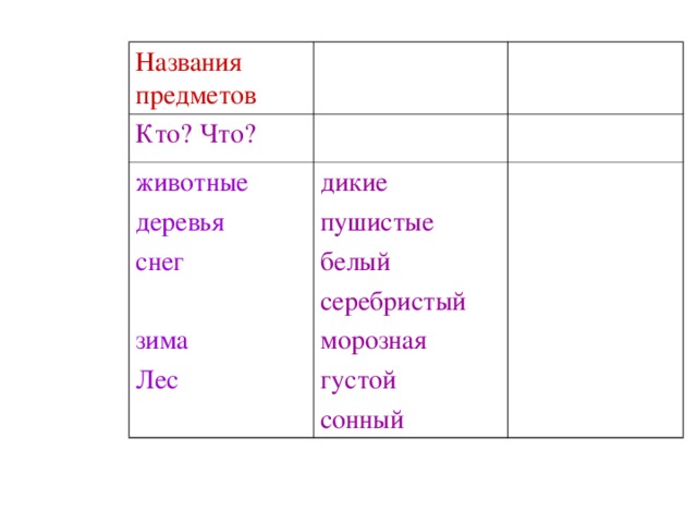 Названия предметов Кто? Что? животные деревья снег зима Лес дикие пушистые белый серебристый морозная густой сонный