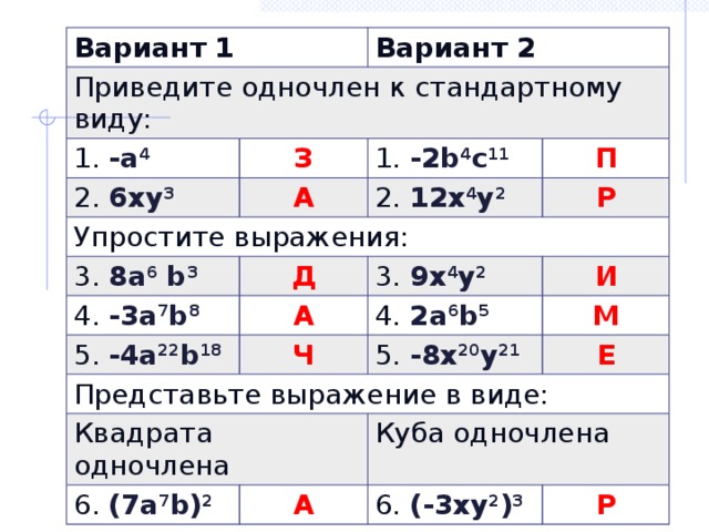 Одночлены арифметические операции