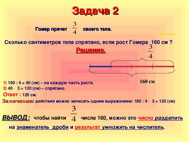 Задача 2   Гомер прячет своего тела.   Сколько сантиметров тела спрятано, если рост Гомера 160 см ?   Решение.      1) 160 : 4 = 40 (см) – на каждую часть роста.  2) 40 ∙ 3 = 120 (см) – спрятано.  Ответ :  120 см. Замечание :  действия можно записать одним выражением: 160 : 4 ∙ 3 = 120 (см)  ВЫВОД:  чтобы найти числа 160, можно это число  разделить на знаменатель дроби и результат  умножить на числитель . 160 см