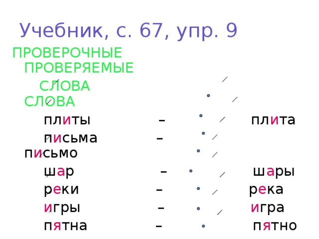 Учебник, с. 67, упр. 9 ПРОВЕРОЧНЫЕ ПРОВЕРЯЕМЫЕ  СЛОВА СЛОВА   пл и ты – пл и та  п и сьма – п и сьмо  ш а р – ш а ры  р е ки – р е ка  и гры – и гра  п я тна – п я тно  р о сы – р о са  м о ре – м о ря