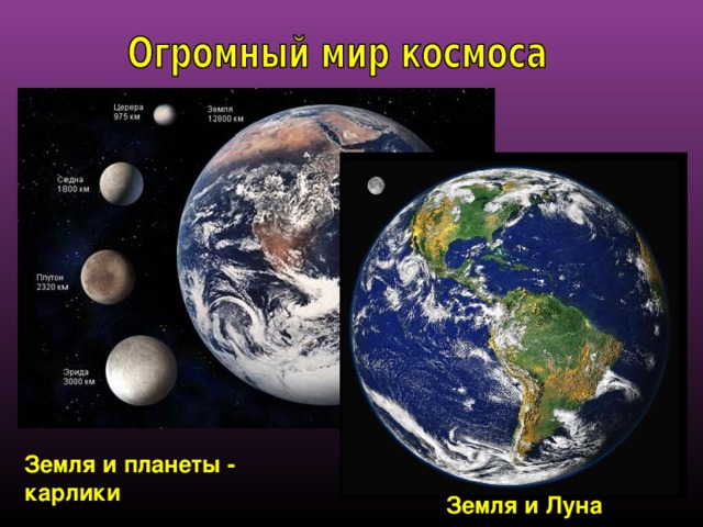 Земля и планеты - карлики Земля и Луна