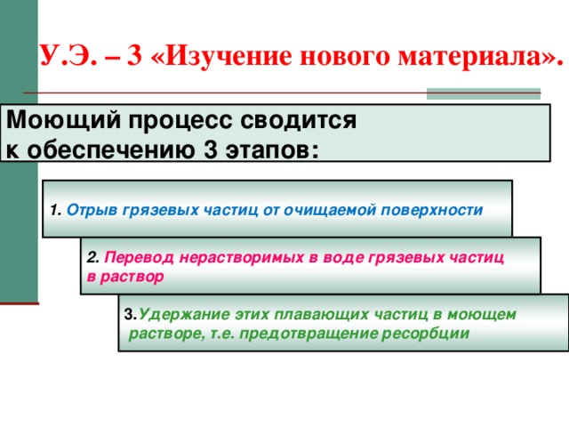 У.Э. – 3 «Изучение нового материала». Моющий процесс сводится к обеспечению 3 этапов: 1.  Отрыв грязевых частиц от очищаемой поверхности 2. Перевод нерастворимых в воде грязевых частиц в раствор  3. Удержание этих плавающих  частиц в моющем  растворе, т.е. предотвращение  ресорбции