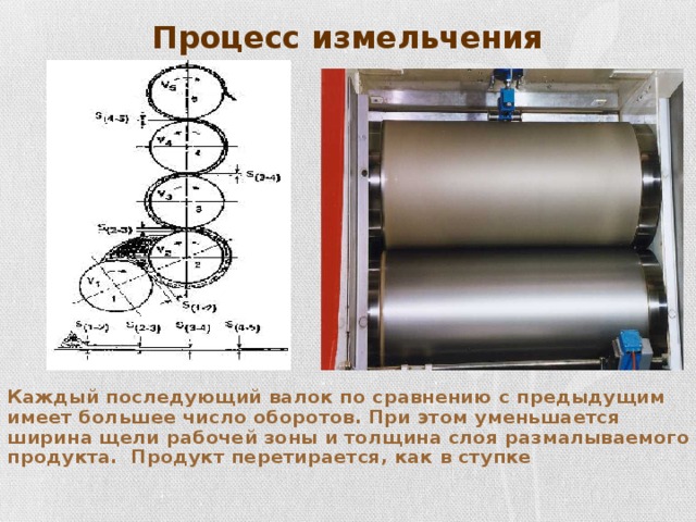 Процесс измельчения Каждый последующий валок по сравнению с предыдущим имеет большее число оборотов. При этом уменьшается ширина щели рабочей зоны и толщина слоя размалываемого продукта. Продукт перетирается, как в ступке