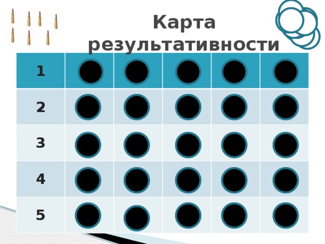 Карта результативности 1 2 3 4 5