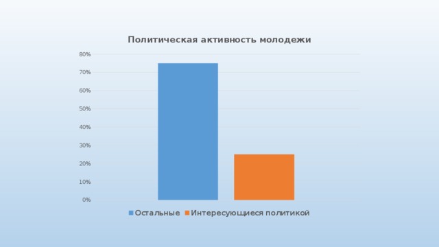 Политическая активность