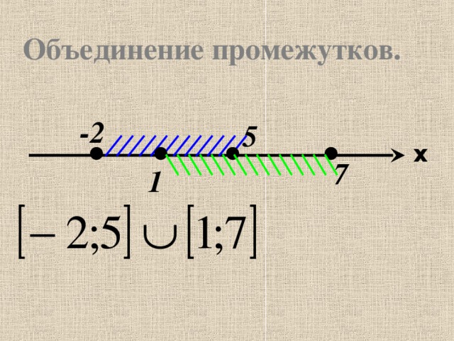 Пересечение числовых промежутков