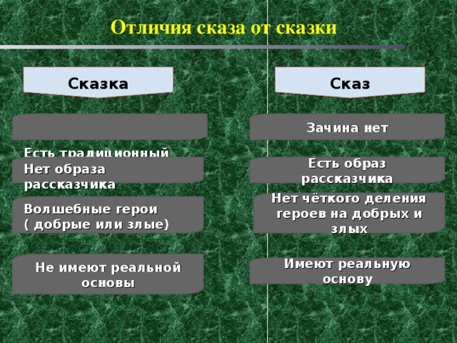 Различия сказок