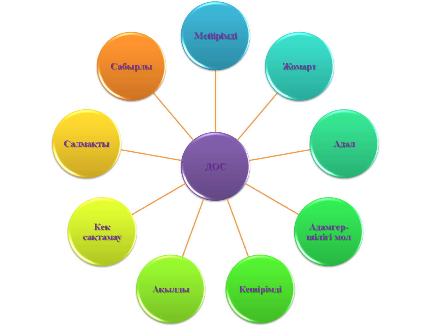 Define noun. Collective proper Noun. Plural forms of Nouns. Noun магазин. Nouns for children.