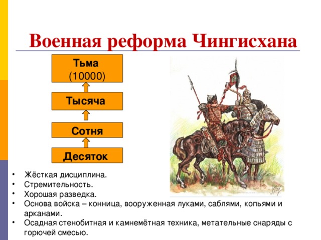 Военная реформа Чингисхана Тьма (10000) Тысяча  Сотня  Десяток