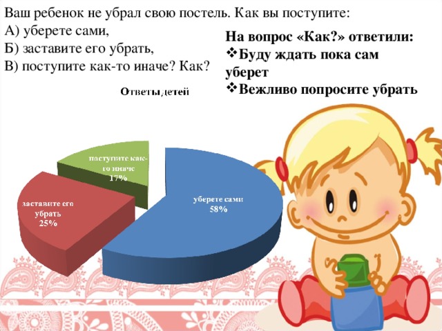 Ваш ребенок не убрал свою постель. Как вы поступите: А) уберете сами, Б) заставите его убрать, В) поступите как-то иначе? Как? На вопрос «Как?» ответили: