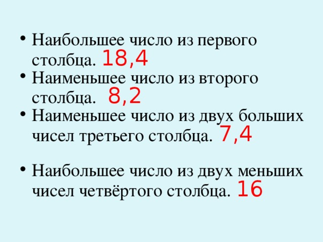 Наибольшее число из первого столбца. 18 ,4 Наименьшее число из второго столбца.  8,2 Наименьшее число из двух больших чисел третьего столбца.  7,4   Наибольшее число из двух меньших чисел четвёртого столбца.  16