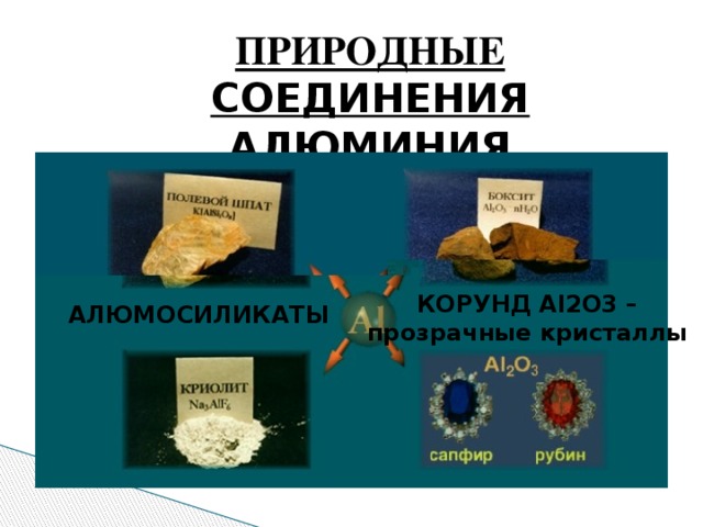 ПРИРОДНЫЕ СОЕДИНЕНИЯ АЛЮМИНИЯ КОРУНД Al2O3 – прозрачные кристаллы АЛЮМОСИЛИКАТЫ