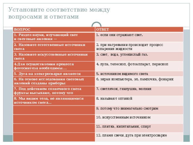 Установите соответствие между  вопросами и ответами ВОПРОС ОТВЕТ 1. Раздел науки, изучающий свет и световые явления — 1. если они отражают свет. 2. Назовите естественные источники света 2. при нагревании происходит процесс испарения жидкости 3. Назовите искусственные источники света 3. свет, вода, углекислый газ. 4.Для осуществления процесса фотосинтеза необходимы…. 5. Дуга на электросварке является 4. лупа, телескоп, фотоаппарат, перископ 5. источником видимого света 6. На основе исследования световых явлений созданы приборы: 6. экран компьютера, эл. лампочка, фонарик 7. Под действием солнечного света фрукты высыхают, потому что 7. светлячок, гнилушка, молния 8. Мы видим тела, не являющимися источником света... 8. называют оптикой 9. потому что внимательно смотрим 10. искусственным источником 11. плитка, кипятильник, спирт 12. пламя свечи, дуга при электросварке