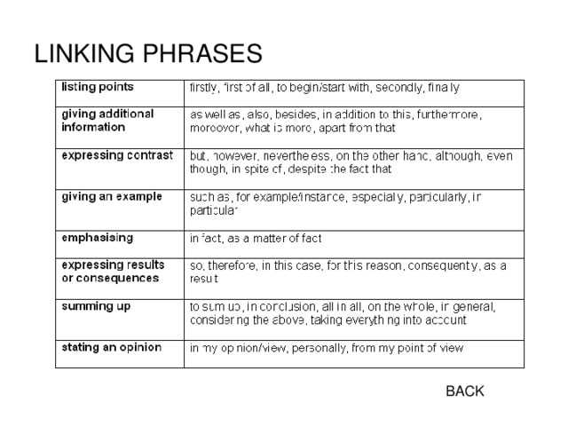 LINKING PHRASES BACK