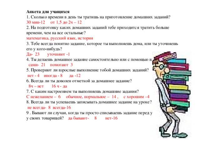 Анкета для учащихся  1. Сколько времени в день ты тратишь на приготовление домашних заданий? 30 мин-12 от 1,5 до 2ч – 12  2. На подготовку каких домашних заданий тебе приходится тратить больше времени, чем на все остальные? математика, русский язык, история 3. Тебе всегда понятно задание, которое ты выполняешь дома, или ты уточняешь его у кого-нибудь? Да- 23 уточняют -1 4. Ты делаешь домашнее задание самостоятельно или с помощью взрослых?   сами- 21 помогают 3 5. Проверяют ли взрослые выполнение тобой домашних заданий?  нет - 4 иногда - 8 да -12  6. Всегда ли ты доволен отметкой за домашнее задание?  8ч – нет 16 ч - да  7. С каким настроением ты выполняешь домашние задания? С нежеланием – 6 обычное, нормальное – 14 , с хорошим –4  8. Всегда ли ты успеваешь записывать домашнее задание на уроке?  не всегда- 8 всегда-16  9 . Бывают ли случаи, когда ты просто списываешь задание перед уроком  у своих товарищей? да бывают- 8 нет-16