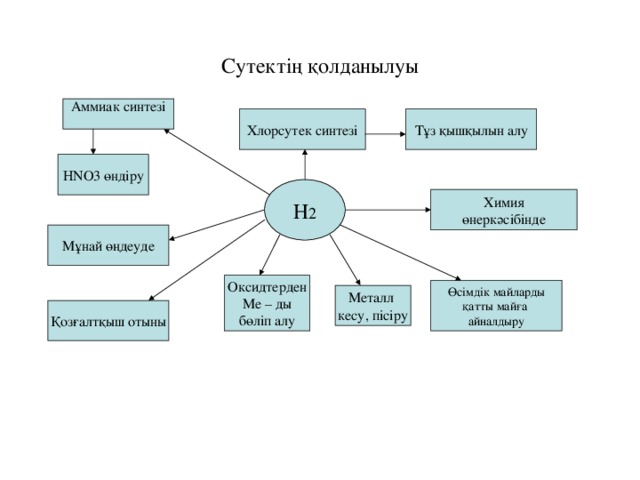 Хлорсутек қышқылы