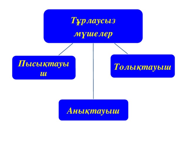 Тұрлаусыз мүшелер Толықтауыш Пысықтауыш Анықтауыш