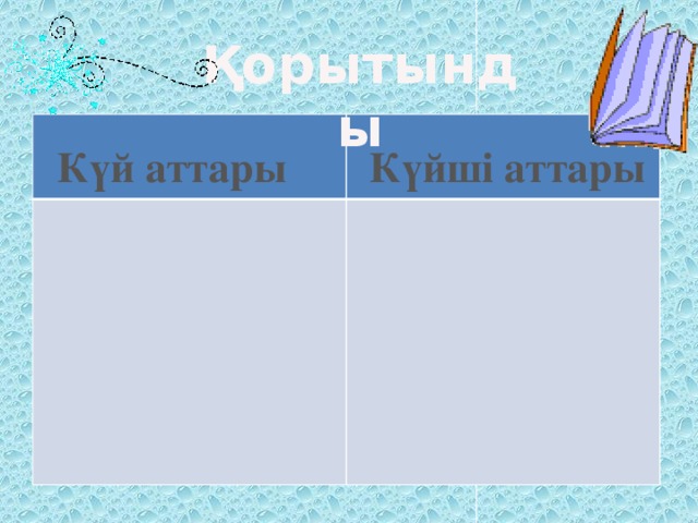 Қорытынды Күй аттары Күйші аттары