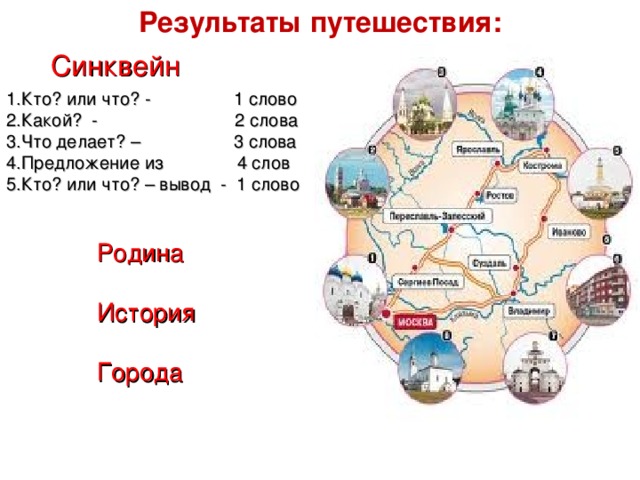 Результаты путешествия:  Синквейн 1.Кто? или что? - 1 слово 2.Какой? - 2 слова 3.Что делает? – 3 слова 4.Предложение из 4 слов 5.Кто? или что? – вывод - 1 слово  Родина  История  Города