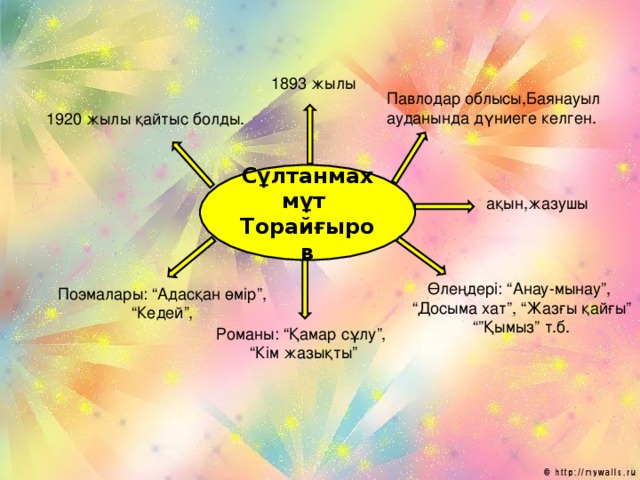 1893 жылы Павлодар облысы,Баянауыл ауданында дүниеге келген. 1920 жылы қайтыс болды. С ұлтанмахмұт Торайғыров ақын,жазушы Өлеңдері: “Анау-мынау”, “ Досыма хат”, “Жазғы қайғы” “” Қымыз” т.б. Поэмалары: “Адасқан өмір”, “ Кедей”, Романы: “Қамар сұлу”, “ Кім жазықты”