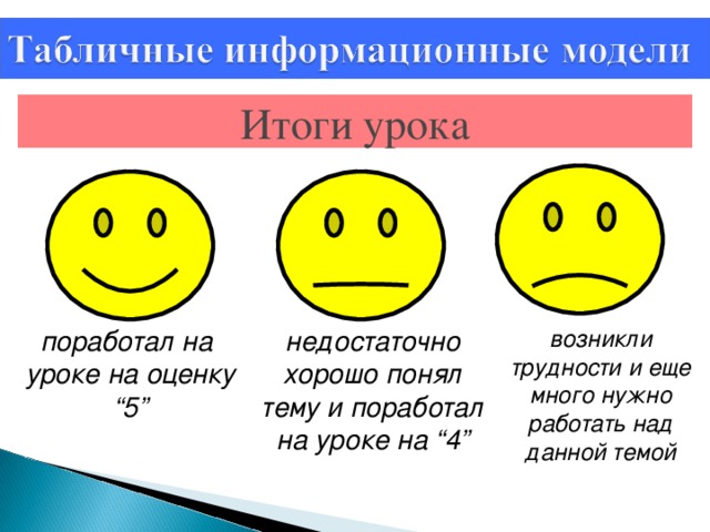 Итоги урока поработал на уроке на оценку “5” недостаточно хорошо понял тему и поработал на уроке на “4” возникли трудности и еще много нужно работать над данной темой