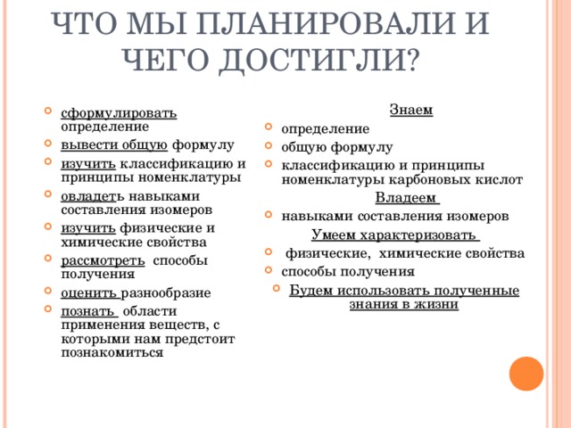 ЧТО МЫ ПЛАНИРОВАЛИ И ЧЕГО ДОСТИГЛИ?  Знаем  определение общую формулу классификацию и принципы номенклатуры карбоновых кислот  Владеем навыками составления изомеров Умеем характеризовать