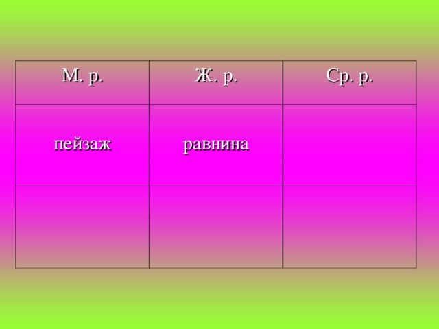 М.  р. Ж.  р. пейзаж Ср.  р. равнина