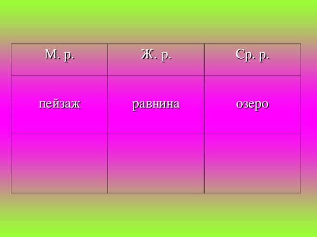 М.  р. Ж.  р. пейзаж Ср.  р. равнина озеро