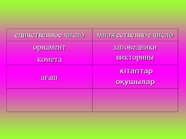 единственное число множественное число орнамент комета заповедники викторины ағаш  кітаптар оқушылар