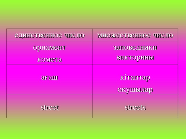 единственное число множественное число орнамент комета заповедники викторины ағаш кітаптар оқушылар street streets