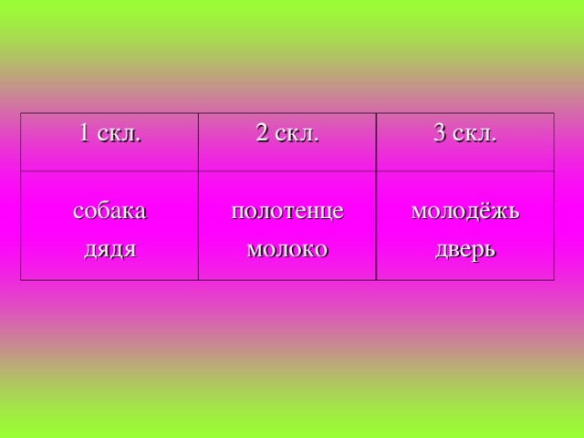 1 скл. 2 скл. собака дядя 3 скл. полотенце молоко молодёжь дверь