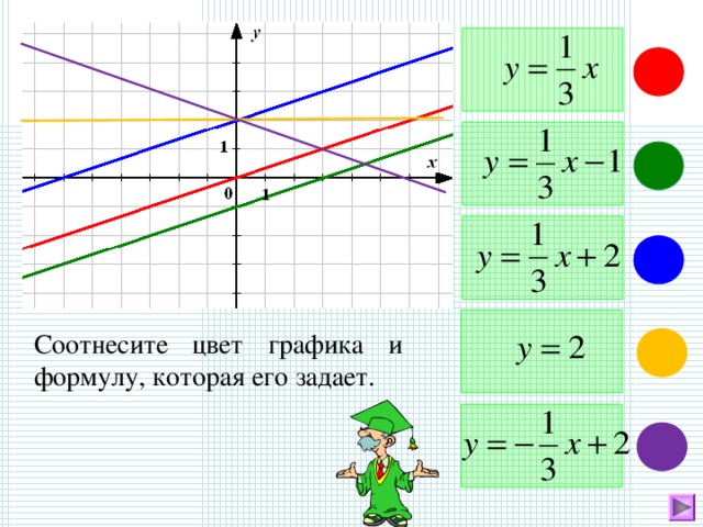 Соотнесите цвет графика и  формулу, которая его задает.  Чтобы увидеть ответ на третий вопрос необходимо нажимать на цветные овалы (красный, зелёный, синий)  27