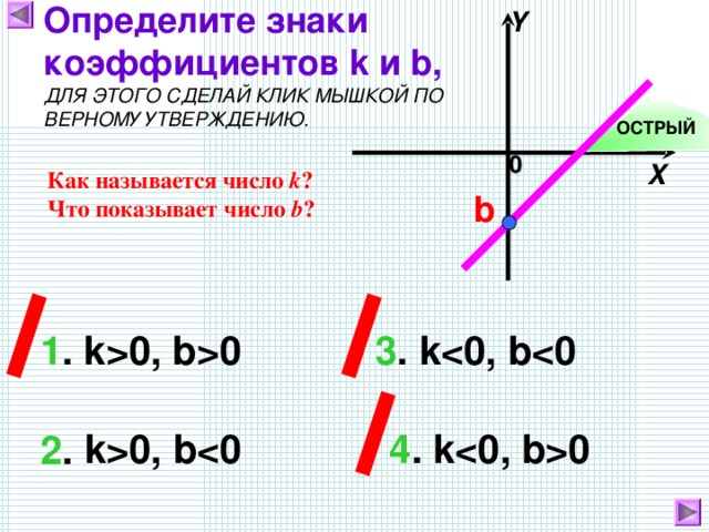 Графики и знаки коэффициентов