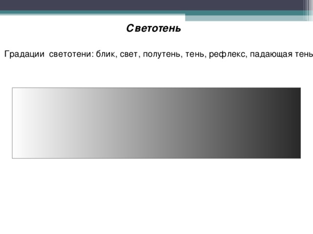 Светотень Градации светотени: блик, свет, полутень, тень, рефлекс, падающая тень.