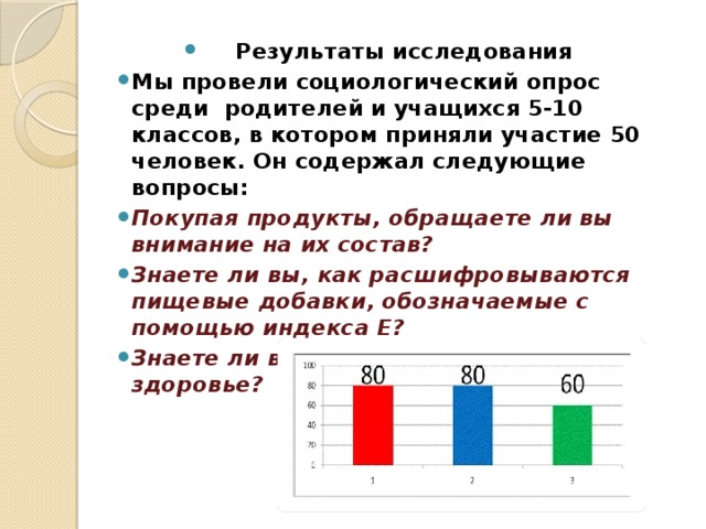 Результаты исследования Мы провели социологический опрос среди родителей и учащихся 5-10 классов, в котором приняли участие 50 человек. Он содержал следующие вопросы: Покупая продукты, обращаете ли вы внимание на их состав? Знаете ли вы, как расшифровываются пищевые добавки, обозначаемые с помощью индекса Е? Знаете ли вы, как они влияют на ваше здоровье?