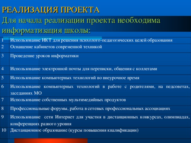 РЕАЛИЗАЦИЯ ПРОЕКТА  Для начала реализации проекта необходима информатизация школы:   1 2 Использование ИКТ для решения психолого-педагогических целей образования Оснащение кабинетов современной техникой 3 Проведение уроков информатики 4 Использование электронной почты для переписки, общения с коллегами 5 6 Использование компьютерных технологий во внеурочное время Использование компьютерных технологий в работе с родителями, на педсоветах, заседаниях МО 7 Использование собственных мультимедийных продуктов 8 Профессиональные форумы, работа в сетевых профессиональных ассоциациях 9 Использование сети Интернет для участия в дистанционных конкурсах, олимпиадах, конференциях разного уровня 10 Дистанционное образование (курсы повышения квалификации)