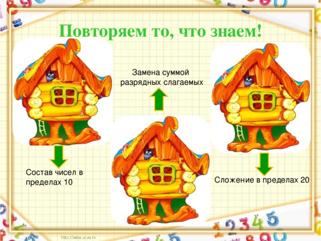 Повторяем то, что знаем! Замена суммой разрядных слагаемых Состав чисел в пределах 10 Сложение в пределах 20