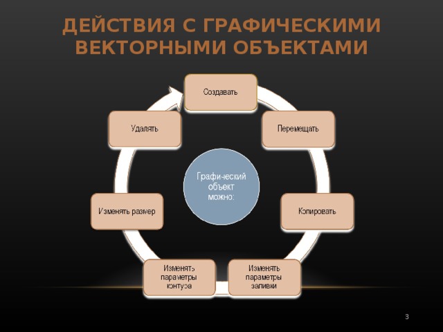 ДЕЙСТВИЯ С ГРАФИЧЕСКИМИ ВЕКТОРНЫМИ ОБЪЕКТАМИ