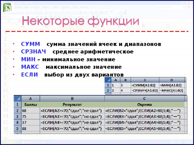 СУММ –  сумма значений ячеек и диапазонов СРЗНАЧ –  среднее арифметическое МИН  –  минимальное значение МАКС –  максимальное значение ЕСЛИ –  выбор из двух вариантов