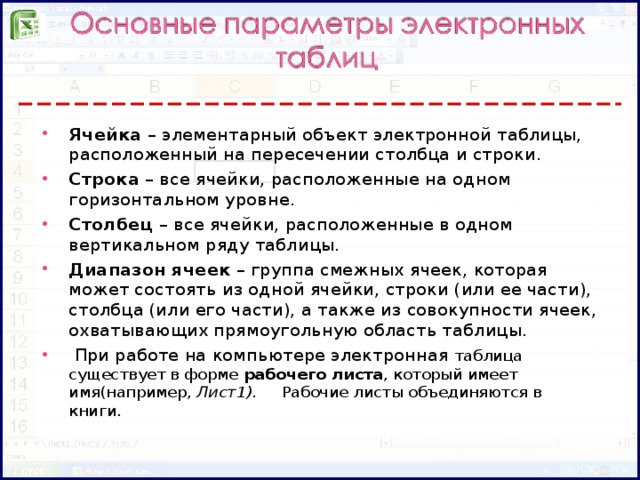 Ячейка – элементарный объект электронной таблицы, расположенный на пересечении столбца и строки. Строка – все ячейки, расположенные на одном горизонтальном уровне. Столбец – все ячейки, расположенные в одном вертикальном ряду таблицы. Диапазон ячеек – группа смежных ячеек, которая может состоять из одной ячейки, строки (или ее части), столбца (или его части), а также из совокупности ячеек, охватывающих прямоугольную область таблицы.  При работе на компьютере электронная таблица существует в форме рабочего листа , который имеет имя(например, Лист1). Рабочие листы объединяются в книги.