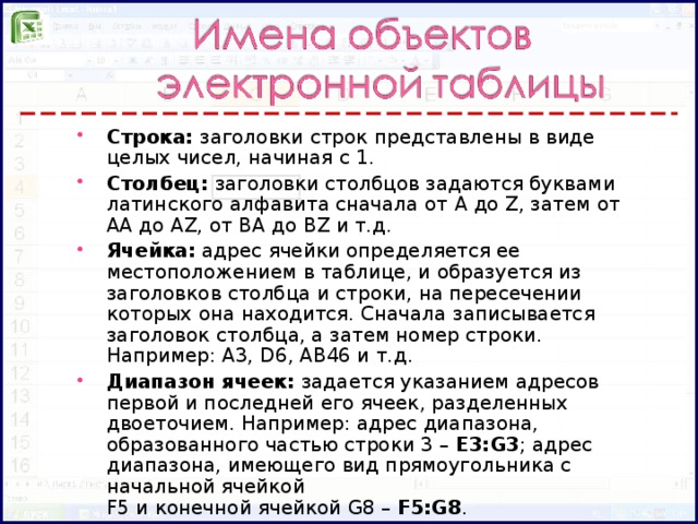 Строка: заголовки строк представлены в виде целых чисел, начиная с 1. Столбец: заголовки столбцов задаются буквами латинского алфавита сначала от A до Z , затем от АА до AZ , от ВА до В Z и т.д. Ячейка: адрес ячейки определяется ее местоположением в таблице, и образуется из заголовков столбца и строки, на пересечении которых она находится. Сначала записывается заголовок столбца, а затем номер строки. Например: А3, D6 , АВ46 и т.д. Диапазон ячеек: задается указанием адресов первой и последней его ячеек, разделенных двоеточием. Например: адрес диапазона, образованного частью строки 3 – Е3: G3 ; адрес диапазона, имеющего вид прямоугольника с начальной ячейкой  F5 и конечной ячейкой G8 – F5:G8 .