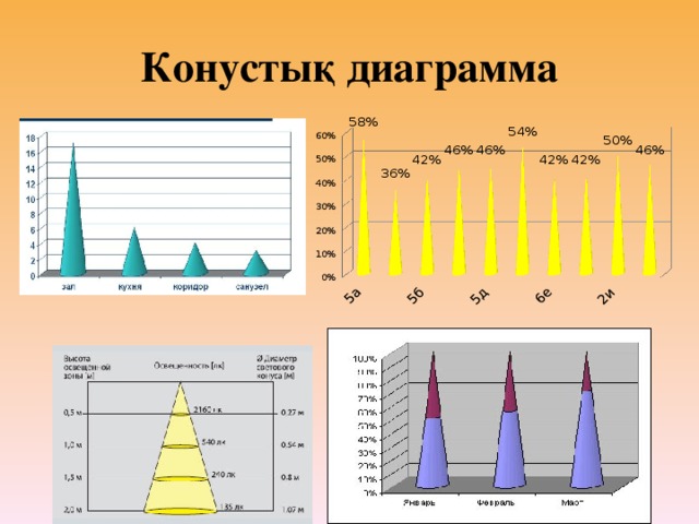 Конустық диаграмма