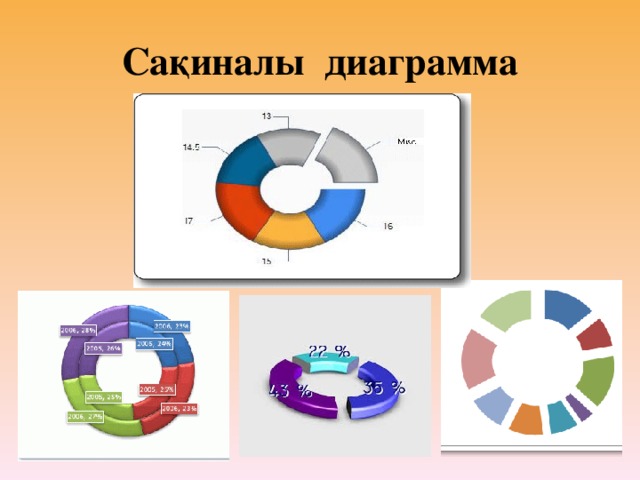 Сақиналы диаграмма